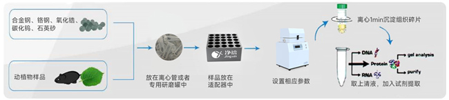半自动液氮冷冻研磨机JXFSTPRP-II-02-大小650