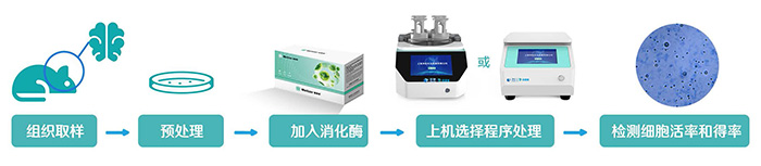 步骤-700 步骤-700