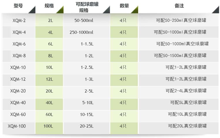 立式方形行星式球磨机