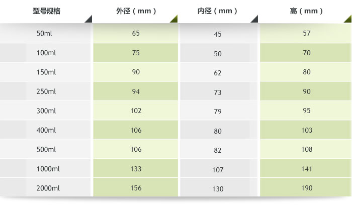 玛瑙球磨罐