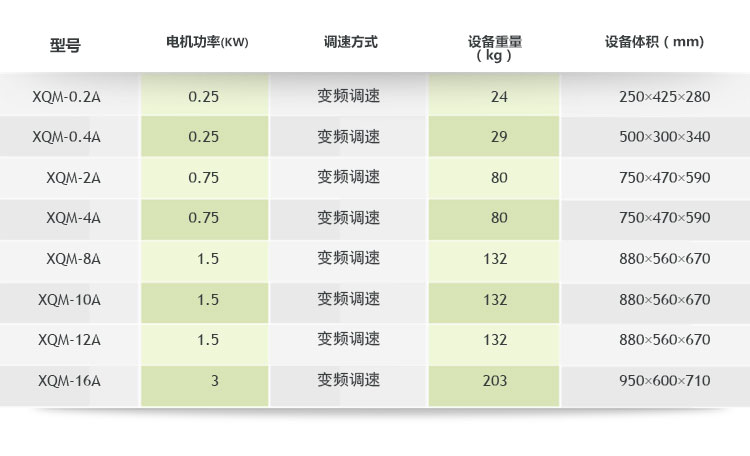 0.4L小式行星球磨机,行星球磨机型号