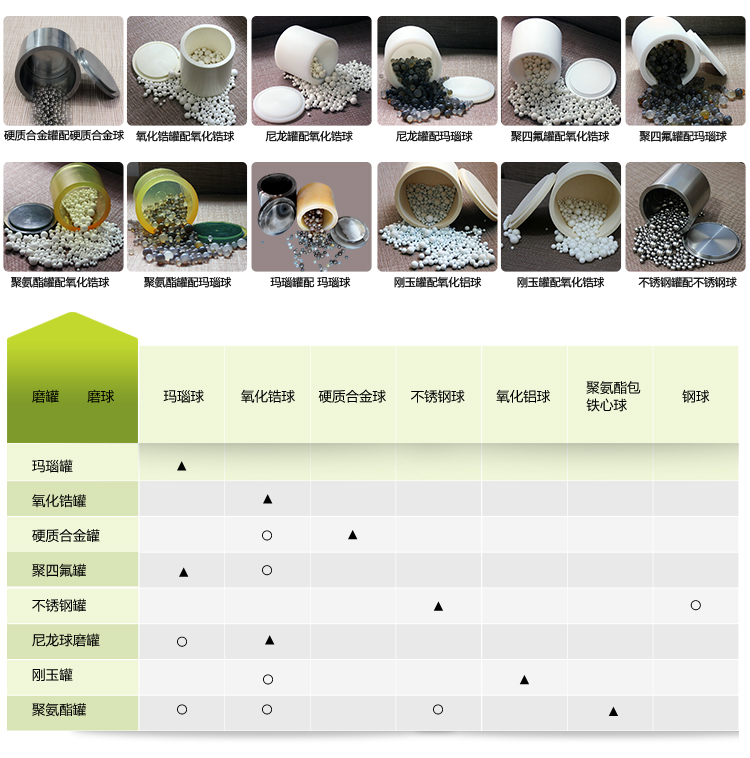 0.2L行星式球磨机