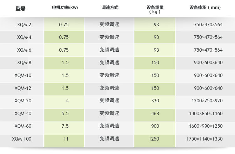 生产用卧式行星式球磨机