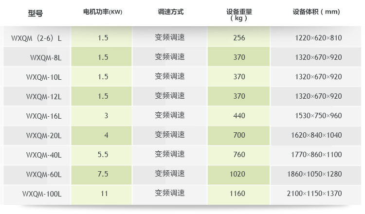 重型卧式行星式球磨机尺寸重量参考