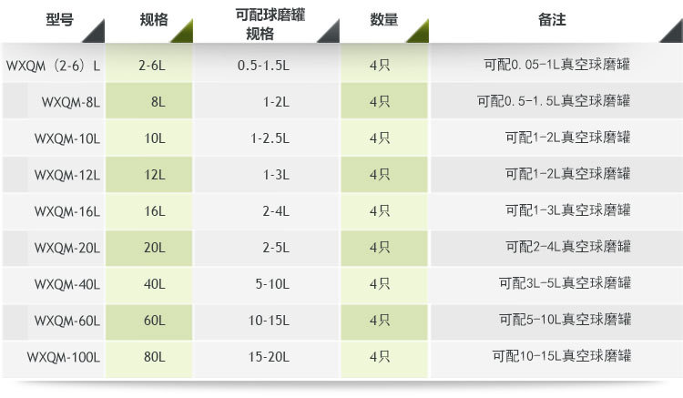 重型卧式行星式球磨机配罐参考