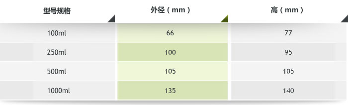 聚氨酯球磨罐参数