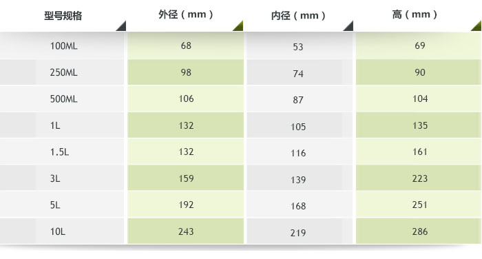 滚筒聚氨酯球磨罐参数