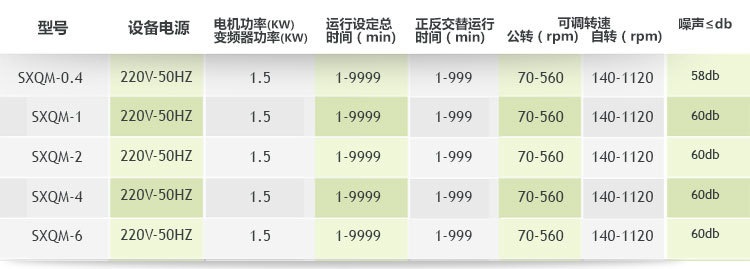 双行星式球磨机