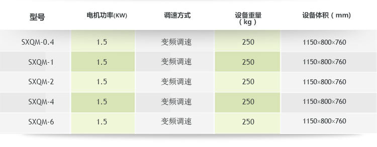 双行星式球磨机