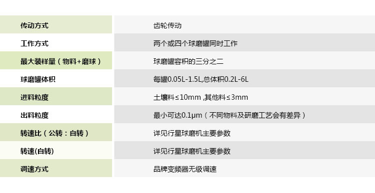 双行星式球磨机