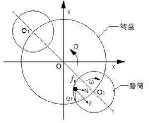 解惑行星式球磨机装球量和物料量问题